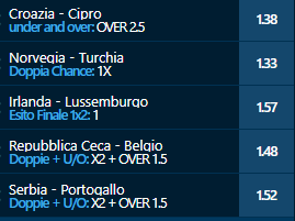 scommesse pronte Europei 2021-03-27