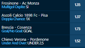 scommesse pronte Serie b 2021-03-02