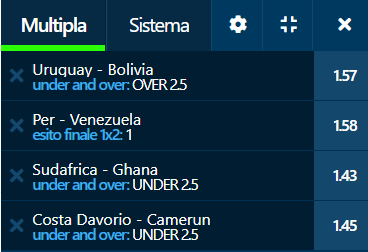 scommesse pronte di oggi 2021-09-06