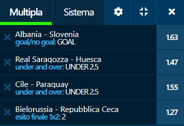 scommesse pronte di oggi 2021-10-11