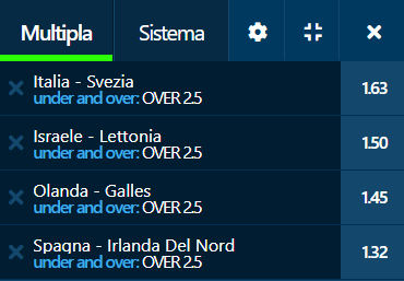 scommesse pronte di oggi 2021-10-12