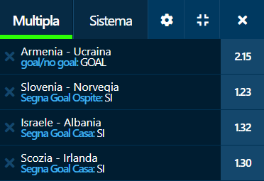 scommesse pronte di oggi 2022-09-24