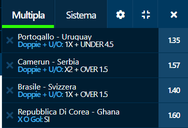 scommesse pronte Europei 2022-11-28