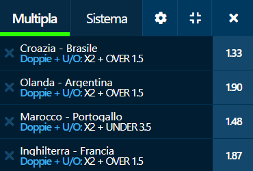 scommesse pronte Europei 2022-12-09