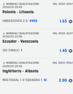 scommesse pronte di oggi 2025-03-21