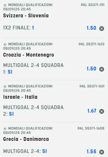 scommesse pronte di oggi 2025-09-08