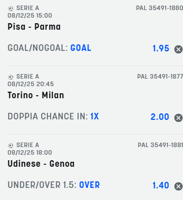 scommesse pronte di oggi 2025-12-08