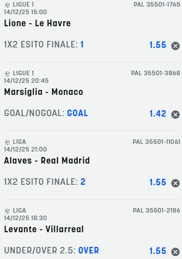 scommesse pronte di oggi 2025-12-14