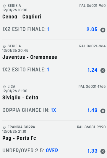 scommesse pronte di oggi 2026-01-12